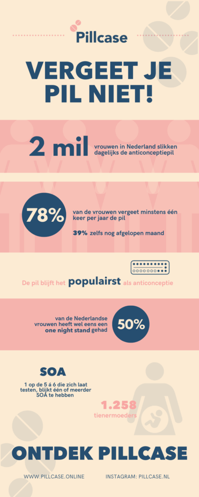 Pillcase infographic